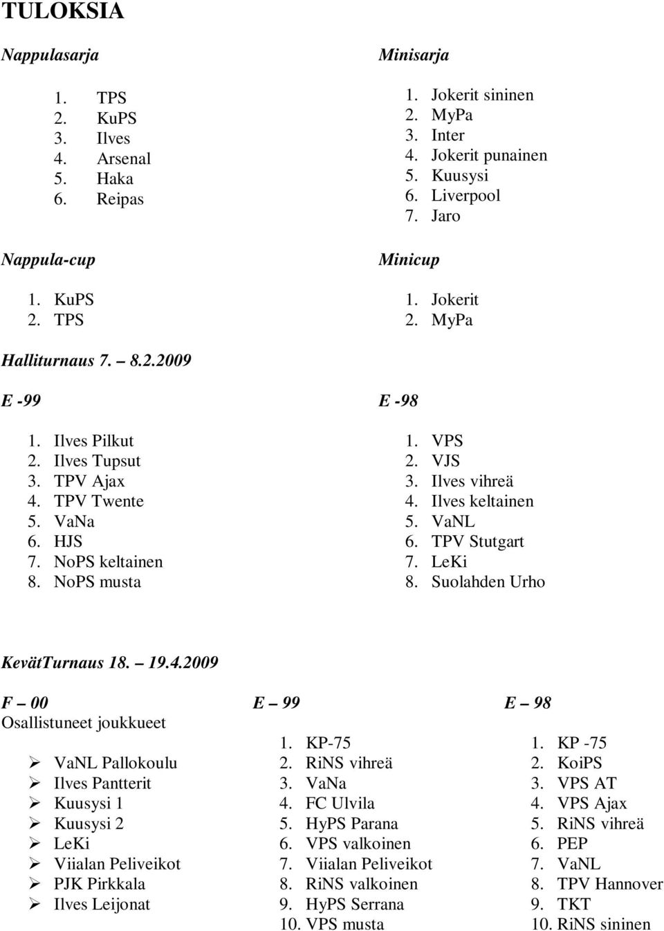 Ilves vihreä 4. Ilves keltainen 5. VaNL 6. TPV Stutgart 7. LeKi 8. Suolahden Urho KevätTurnaus 18. 19.4.2009 F 00 Osallistuneet joukkueet VaNL Pallokoulu Ilves Pantterit Kuusysi 1 Kuusysi 2 LeKi Viialan Peliveikot PJK Pirkkala Ilves Leijonat E 99 1.