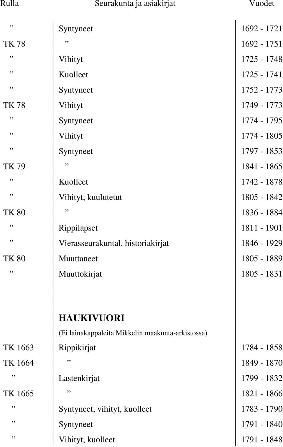 historiakirjat 1846-1929 TK 80 Muuttaneet 1805-1889 Muuttokirjat 1805-1831 HAUKIVUORI (Ei lainakappaleita Mikkelin maakunta-arkistossa) TK 1663