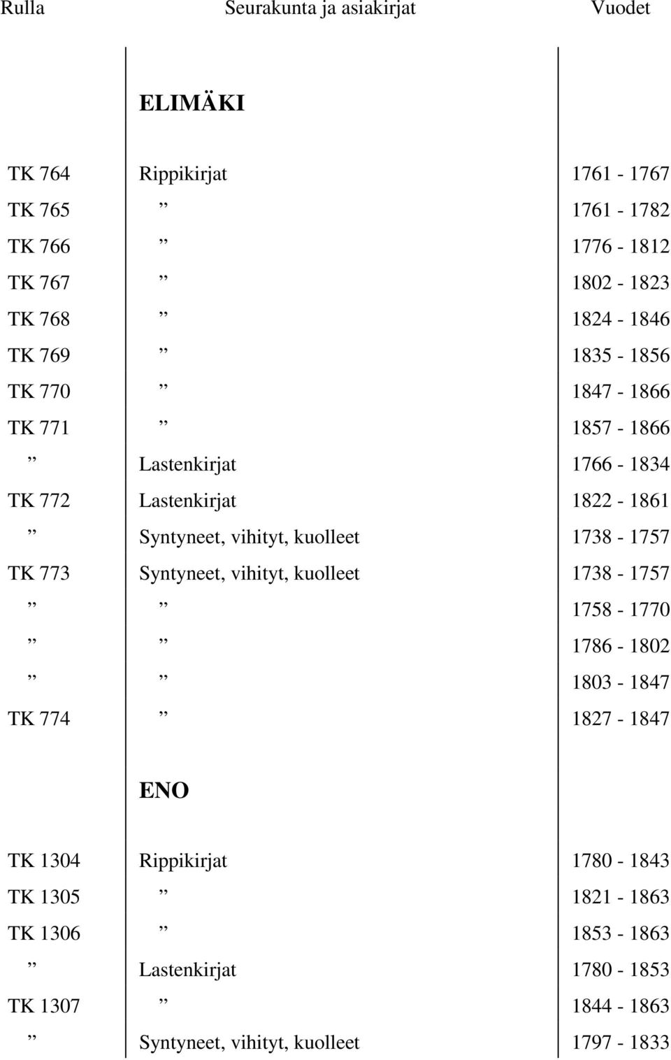 1738-1757 TK 773 Syntyneet, vihityt, kuolleet 1738-1757 1758-1770 1786-1802 1803-1847 TK 774 1827-1847 ENO TK 1304