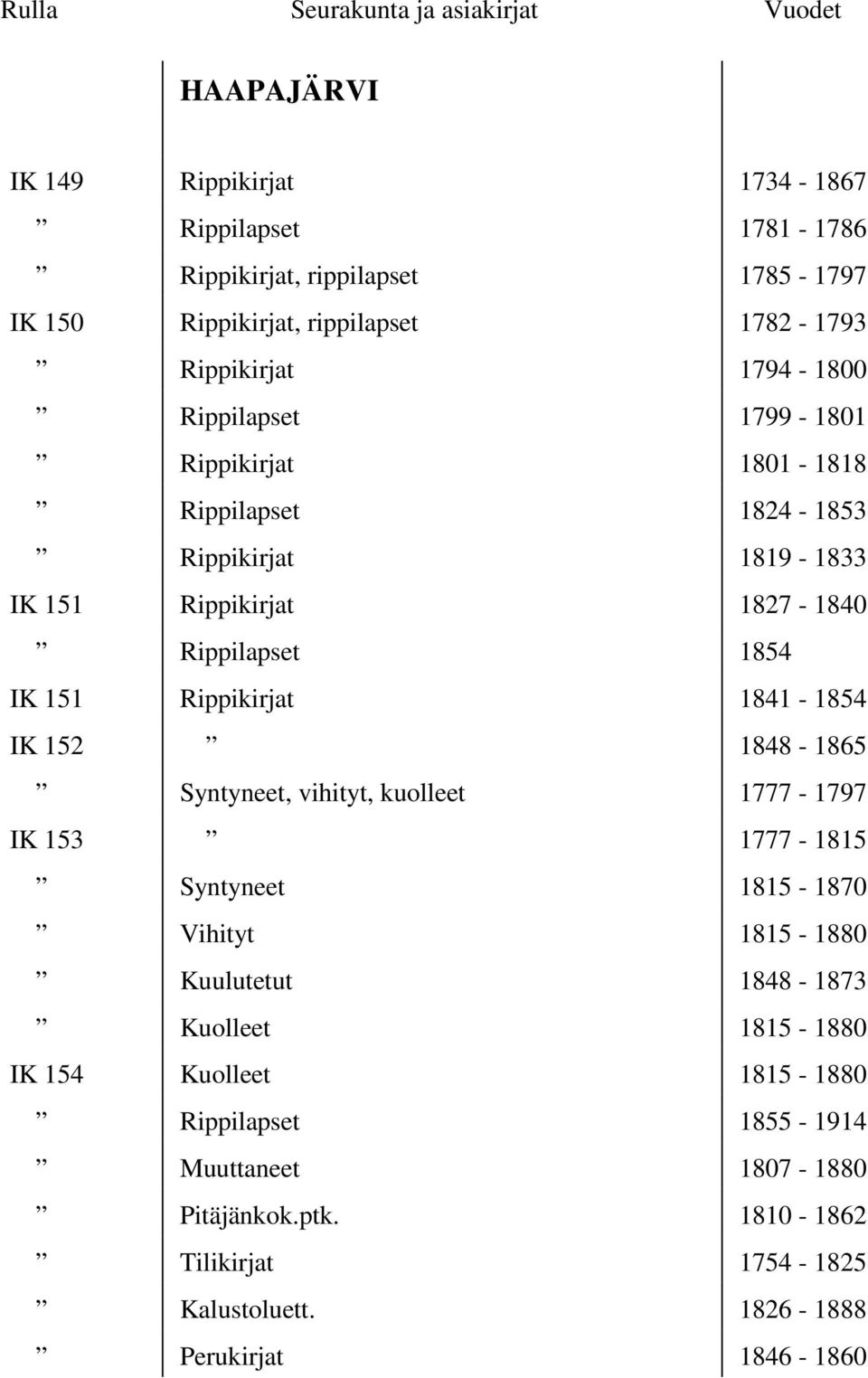 Rippikirjat 1841-1854 IK 152 1848-1865 Syntyneet, vihityt, kuolleet 1777-1797 IK 153 1777-1815 Syntyneet 1815-1870 Vihityt 1815-1880 Kuulutetut 1848-1873