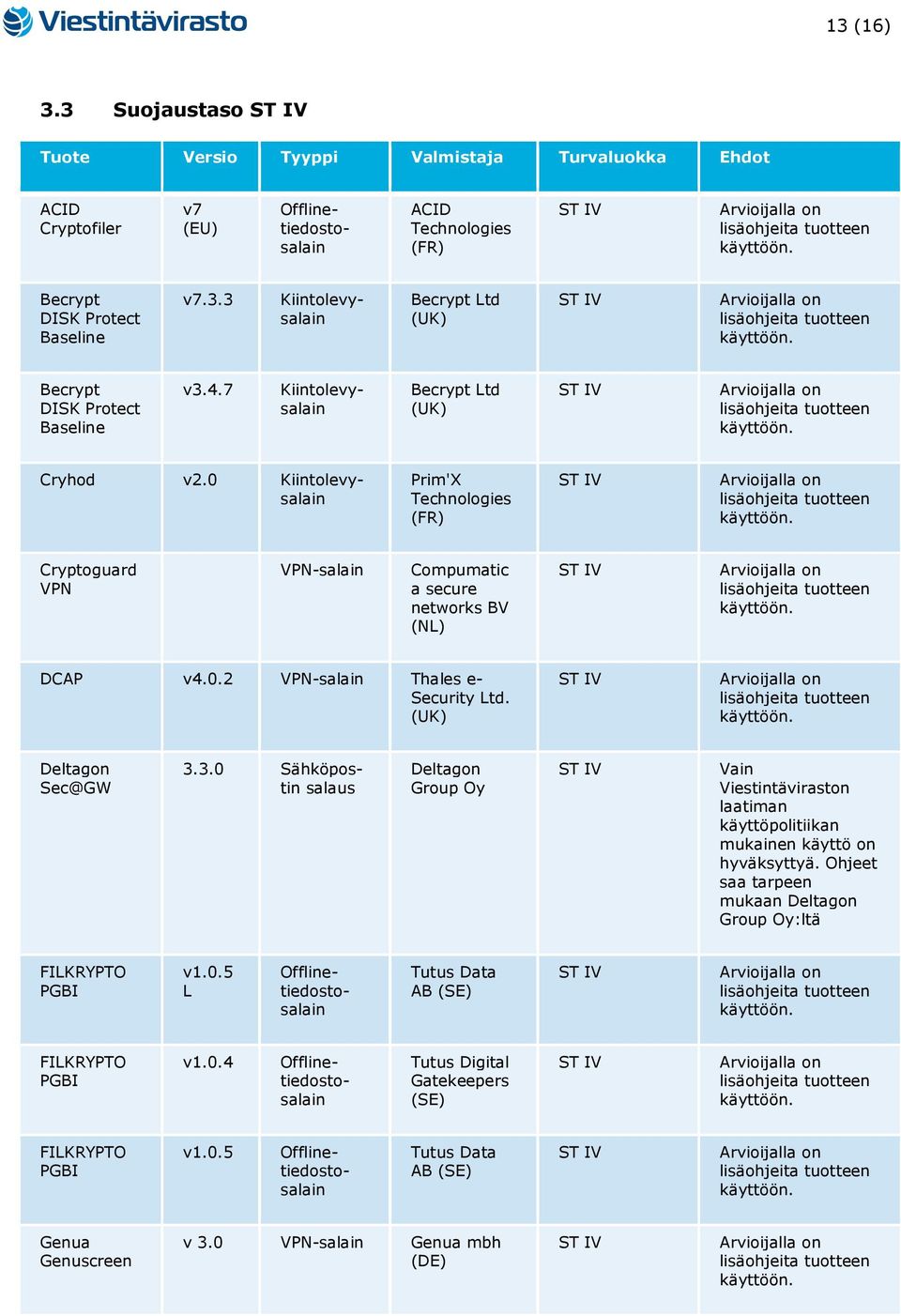 Deltagon Sec@GW 3.3.0 Sähköpostin salaus Deltagon Group Oy Vain laatiman käyttöpolitiikan mukainen käyttö on hyväksyttyä.