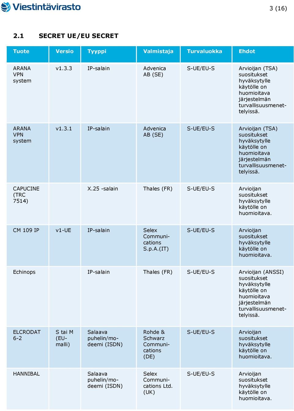 25 -salain Thales CM 109 IP v1-ue IP-salain Selex S.p.A.