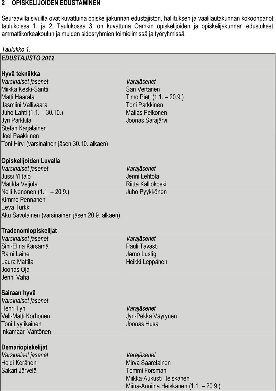 EDUSTAJISTO 2012 Hyvä tekniikka Varsinaiset jäsenet Miikka Keski-Säntti Matti Haarala Jasmiini Vallivaara Juho Lahti (1.1. 30.10.