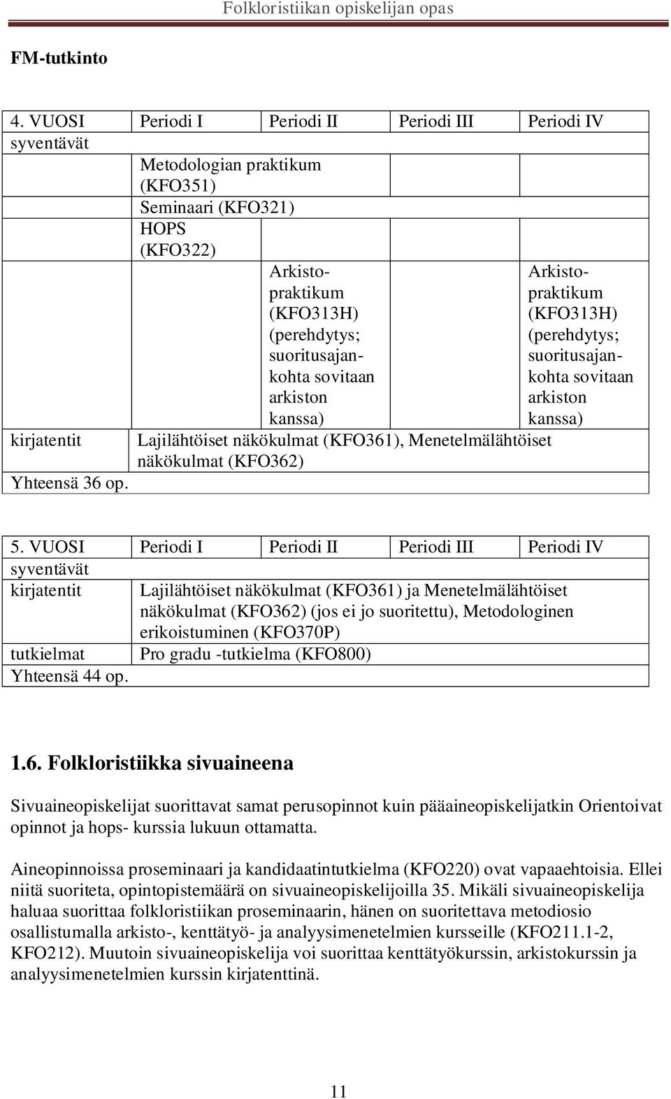 suoritusajankohta sovitaan arkiston kanssa) 5.