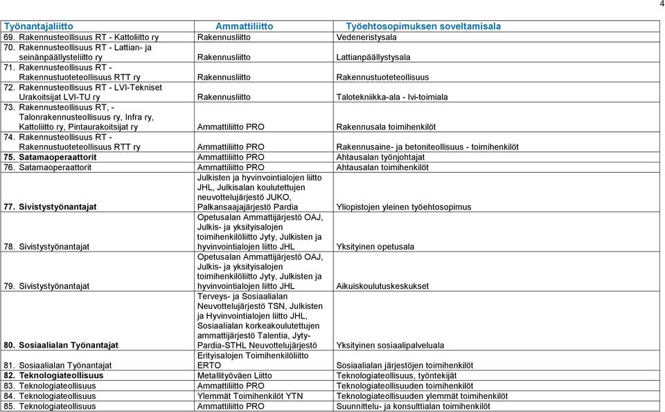 Rakennusteollisuus RT - LVI-Tekniset Urakoitsijat LVI-TU ry Rakennusliitto Talotekniikka-ala - lvi-toimiala 73.