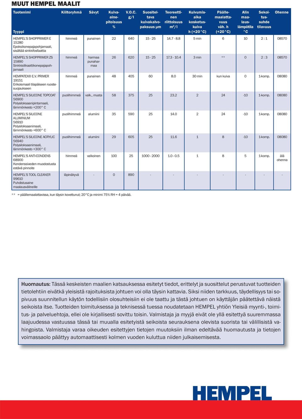 +600 C HEMPEL S SILICONE ACRYLIC 56940 Polysiloksaanimaali, lämmönkesto +300 C HEMPEL S ANTI-CONDENS 68900 Kondenssiveden muodostusta estävä pinnoite HEMPEL S TOOL CLEANER 99610 Puhdistusaine