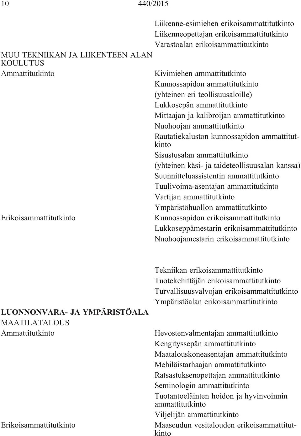 ammattitutkinto Sisustusalan ammattitutkinto Suunnitteluassistentin ammattitutkinto Tuulivoima-asentajan ammattitutkinto Vartijan ammattitutkinto Ympäristöhuollon ammattitutkinto Kunnossapidon