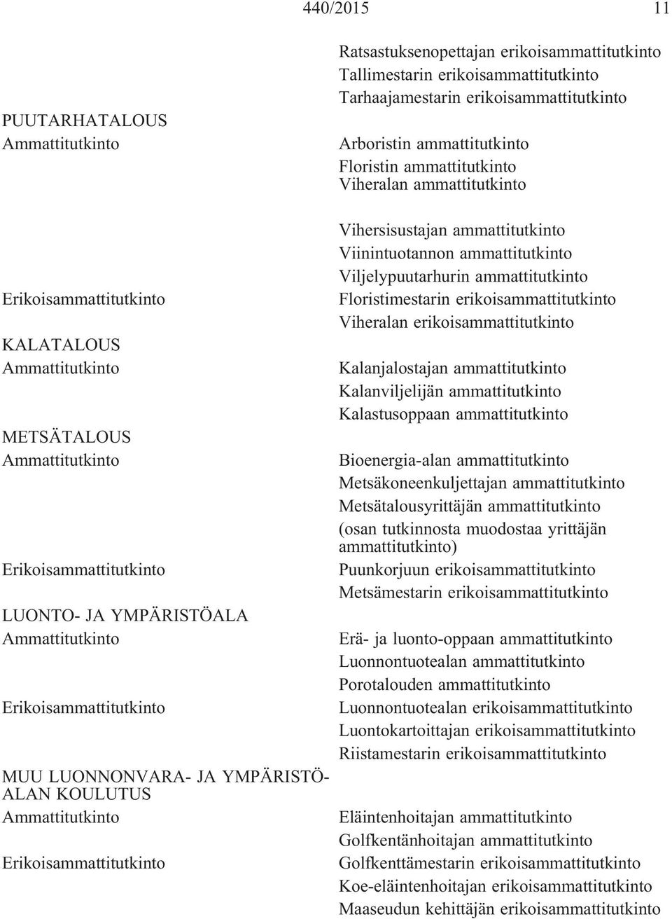 Viljelypuutarhurin ammattitutkinto Floristimestarin erikoisammattitutkinto Viheralan erikoisammattitutkinto Kalanjalostajan ammattitutkinto Kalanviljelijän ammattitutkinto Kalastusoppaan