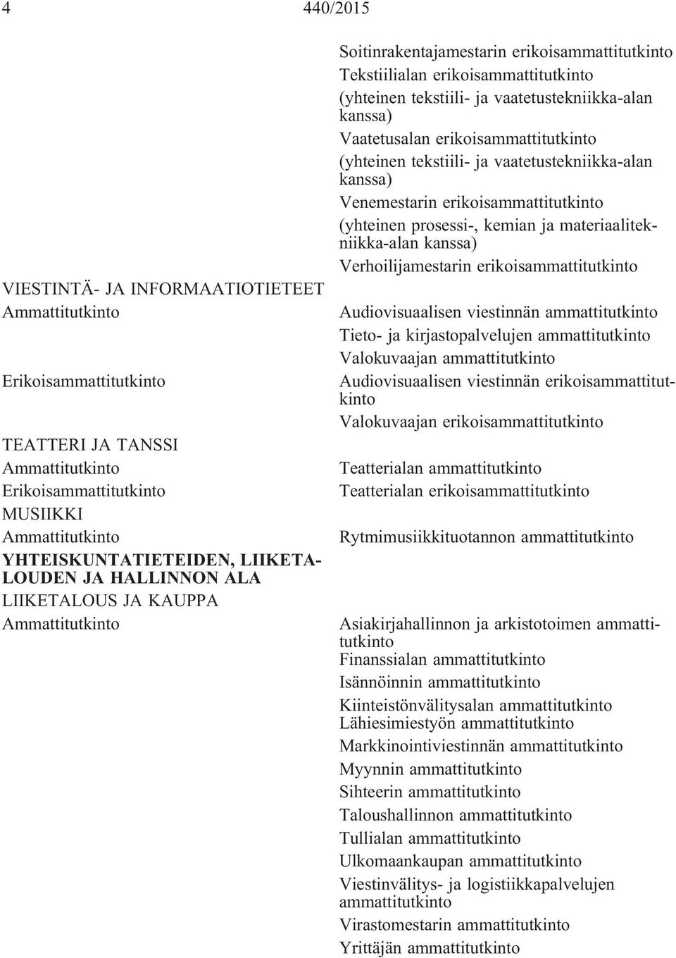 erikoisammattitutkinto (yhteinen prosessi-, kemian ja materiaalitekniikka-alan Verhoilijamestarin erikoisammattitutkinto Audiovisuaalisen viestinnän ammattitutkinto Tieto- ja kirjastopalvelujen