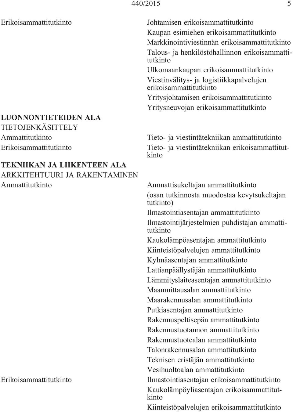 erikoisammattitutkinto Yritysjohtamisen erikoisammattitutkinto Yritysneuvojan erikoisammattitutkinto Tieto- ja viestintätekniikan ammattitutkinto Tieto- ja viestintätekniikan erikoisammattitutkinto