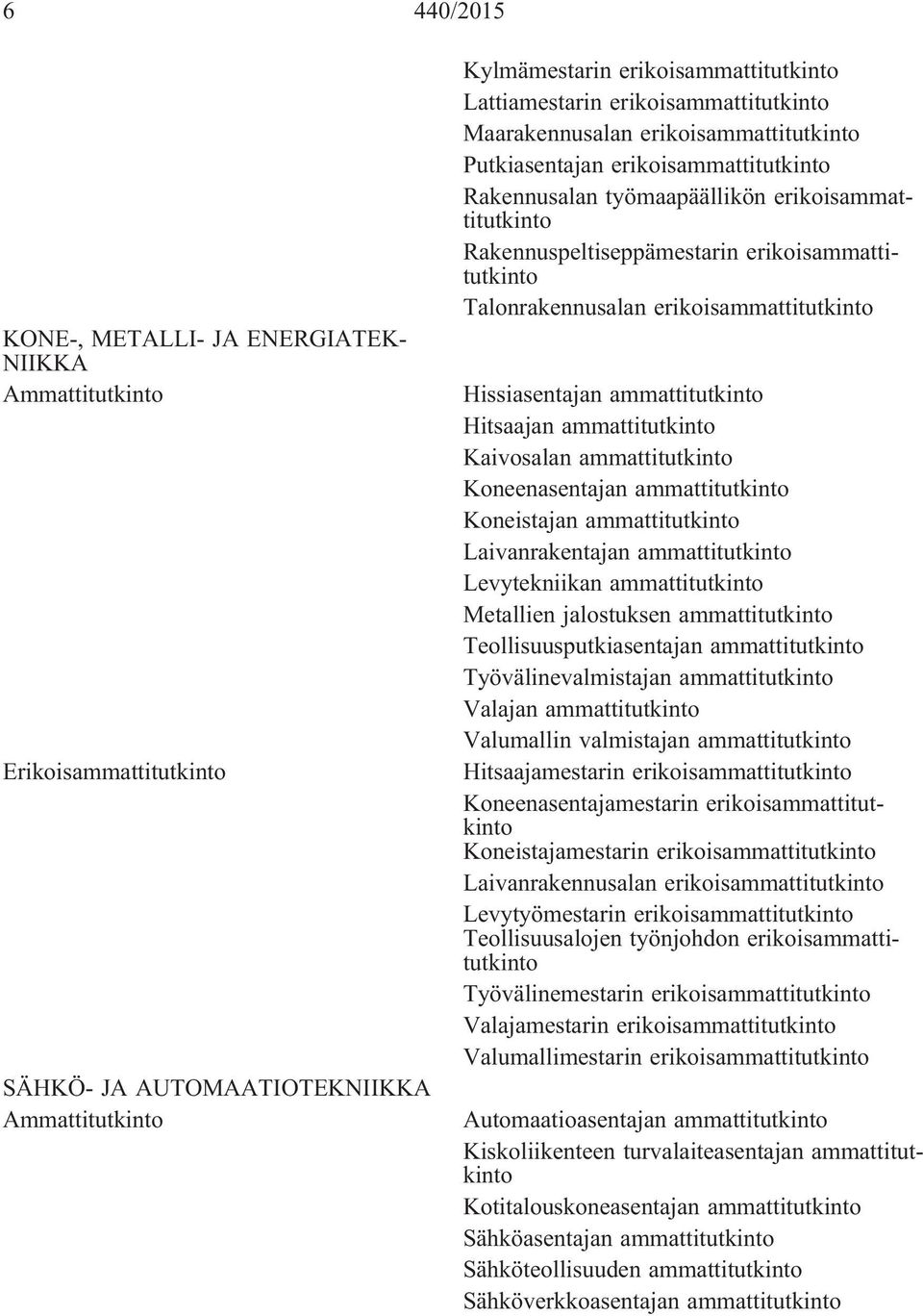 ammattitutkinto Hitsaajan ammattitutkinto Kaivosalan ammattitutkinto Koneenasentajan ammattitutkinto Koneistajan ammattitutkinto Laivanrakentajan ammattitutkinto Levytekniikan ammattitutkinto