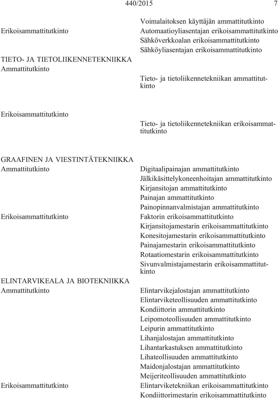 Digitaalipainajan ammattitutkinto Jälkikäsittelykoneenhoitajan ammattitutkinto Kirjansitojan ammattitutkinto Painajan ammattitutkinto Painopinnanvalmistajan ammattitutkinto Faktorin