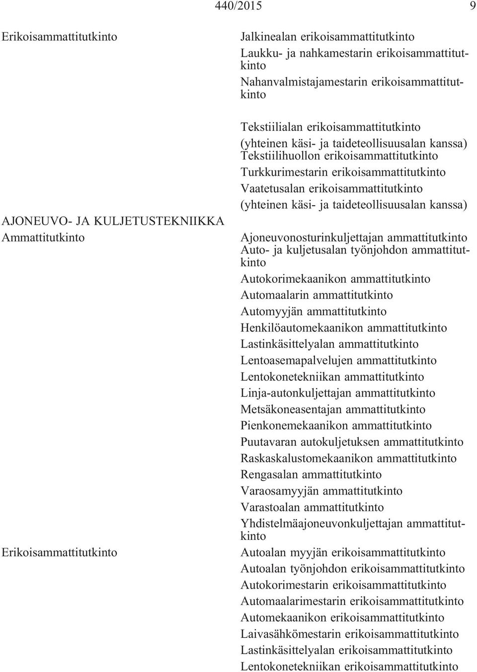 kuljetusalan työnjohdon ammattitutkinto Autokorimekaanikon ammattitutkinto Automaalarin ammattitutkinto Automyyjän ammattitutkinto Henkilöautomekaanikon ammattitutkinto Lastinkäsittelyalan