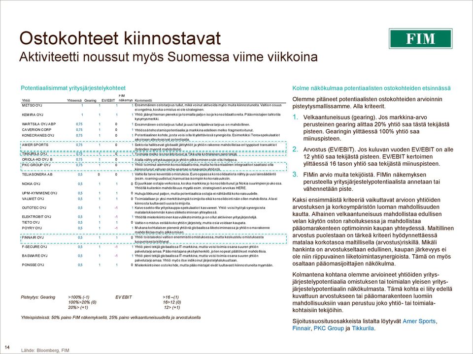 KEM IRA OYJ 1 1 1 1 Yhtiö jäänyt hieman pieneksi ja toimialla paljon isoja konsolidaattoreita. Pääomistajien tahtotila kysymysmerkki.