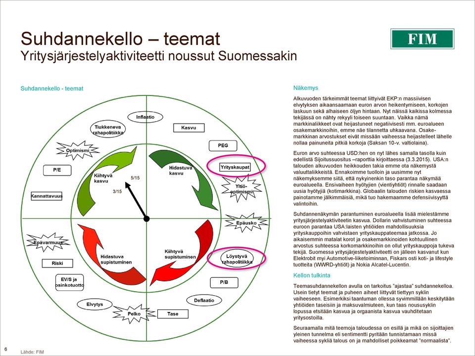 Vaikka nämä markkinaliikkeet ovat heijastuneet negatiivisesti mm. euroalueen osakemarkkinoihin, emme näe tilannetta uhkaavana.