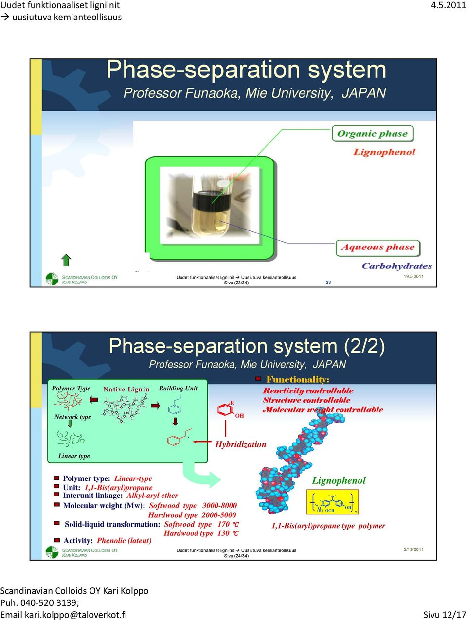 JAPAN Native Lignin Building Unit R H Functionality: Reactivity controllable Structure controllable Molecular weight controllable Linear type * Hybridization Polymer type: Linear-type Unit: