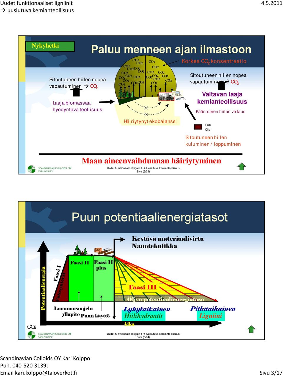 (5/34) Puun potentiaalienergiatasot Kestävä materiaalivirta Nanotekniikka Potentiaalienergia 育 成 Faasi II Phase II 保 全 Faasi II plus Phase II 複 合 系 Luonnonsuojelu ylläpito Puun