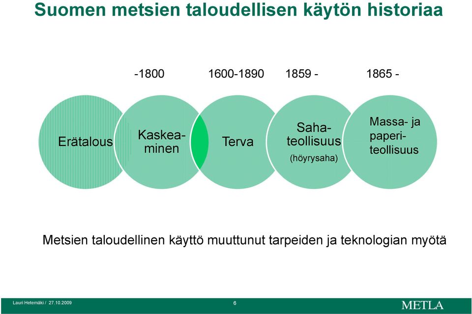 Sahateollisuus (höyrysaha) Massa- ja paperiteollisuus