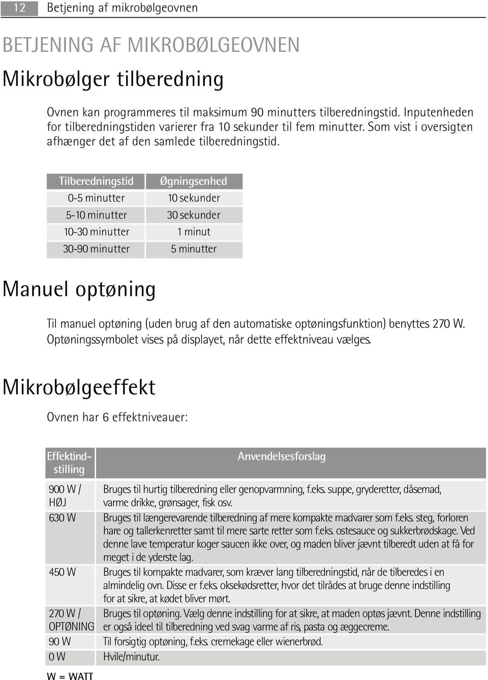 Tilberedningstid Øgningsenhed 0-5 minutter 10 sekunder 5-10 minutter 30 sekunder 10-30 minutter 1 minut 30-90 minutter 5 minutter Manuel optøning Til manuel optøning (uden brug af den automatiske