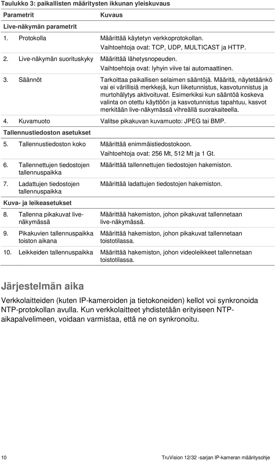 Määritä, näytetäänkö vai ei värillisiä merkkejä, kun liiketunnistus, kasvotunnistus ja murtohälytys aktivoituvat.