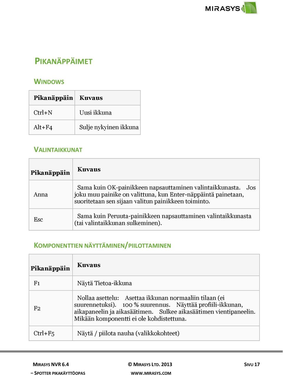 Jos Esc Sama kuin Peruuta-painikkeen napsauttaminen valintaikkunasta (tai valintaikkunan sulkeminen).