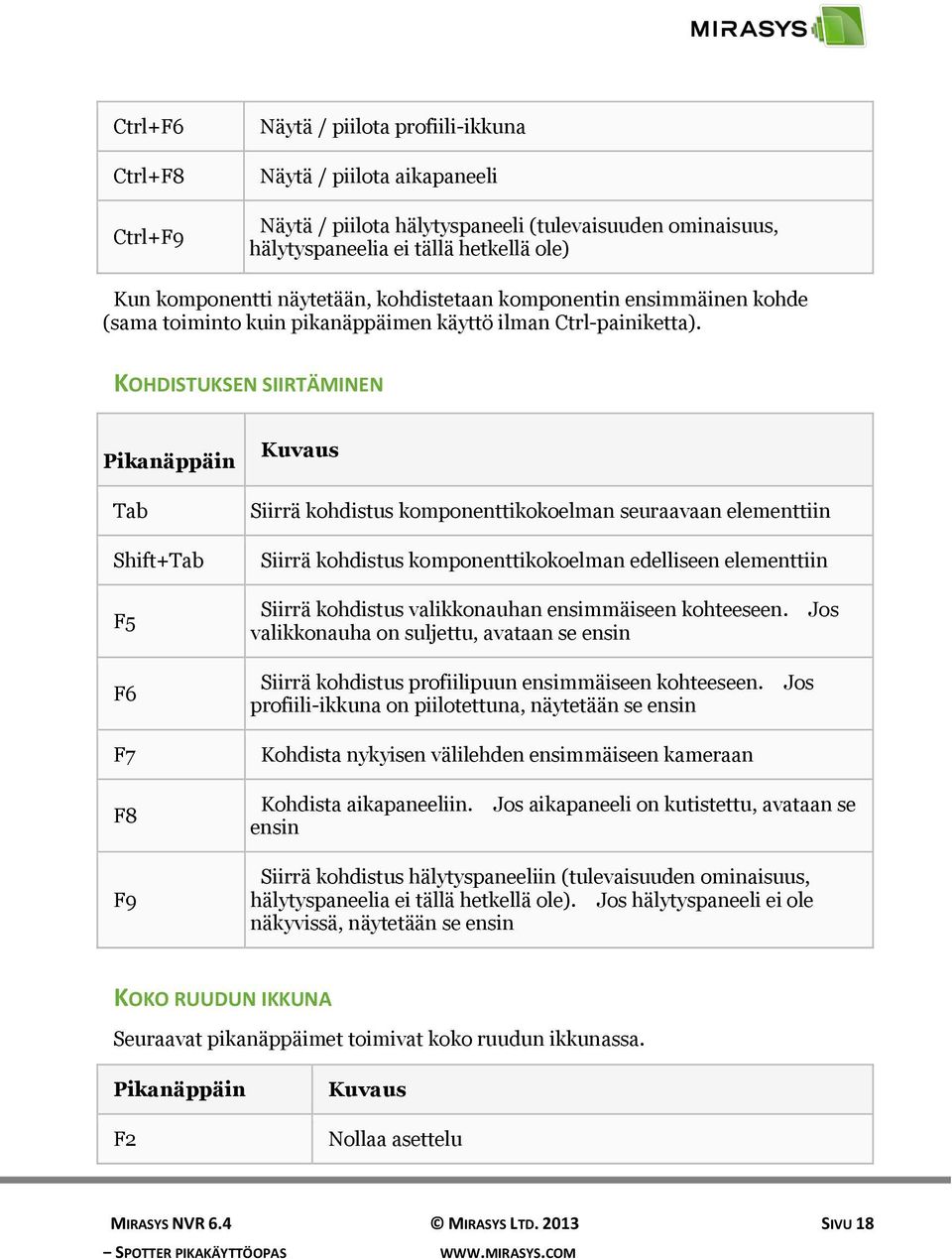 KOHDISTUKSEN SIIRTÄMINEN Pikanäppäin Tab Shift+Tab Kuvaus Siirrä kohdistus komponenttikokoelman seuraavaan elementtiin Siirrä kohdistus komponenttikokoelman edelliseen elementtiin F5 Siirrä kohdistus