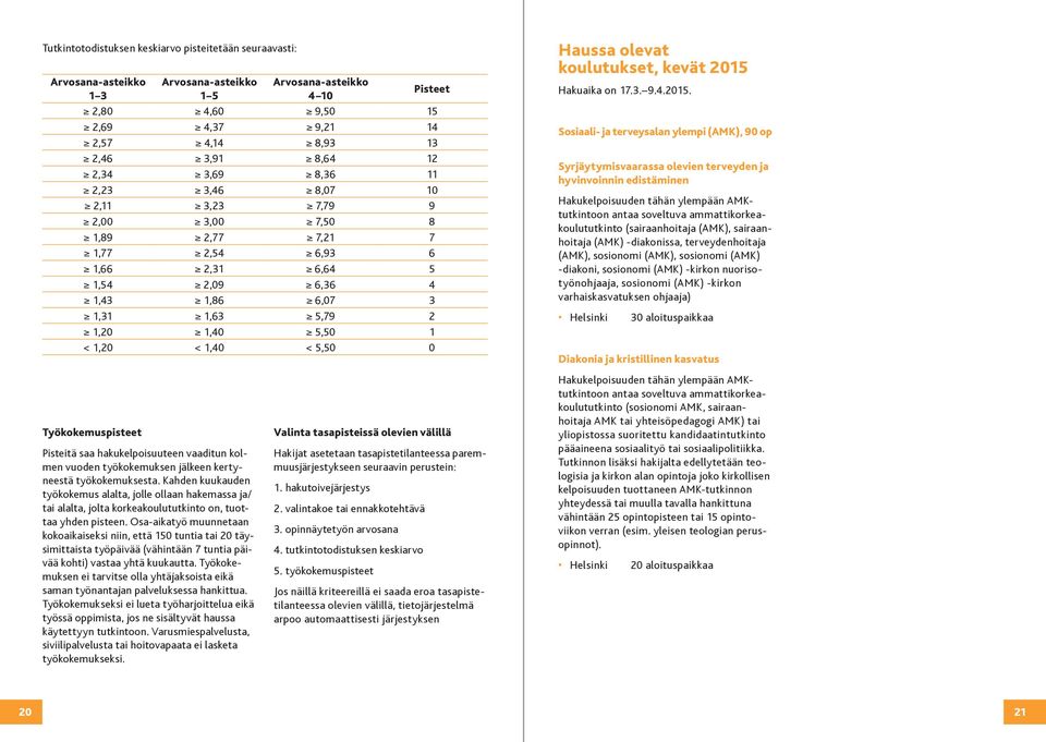 < 1,40 < 5,50 0 Haussa olevat koulutukset, kevät 2015 