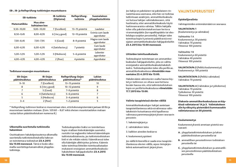 IB-tutkinto (Diploma) Reifeprüfungtutkinto Suomalainen ylioppilastutkinto Matematiikka Muu ainekohtainen koe 9,50 10,00 9,00 10,00 7 (Excellent) 13 15 pistettä Laudatur 8,50 9,45 8,00 8,95 6 (Very