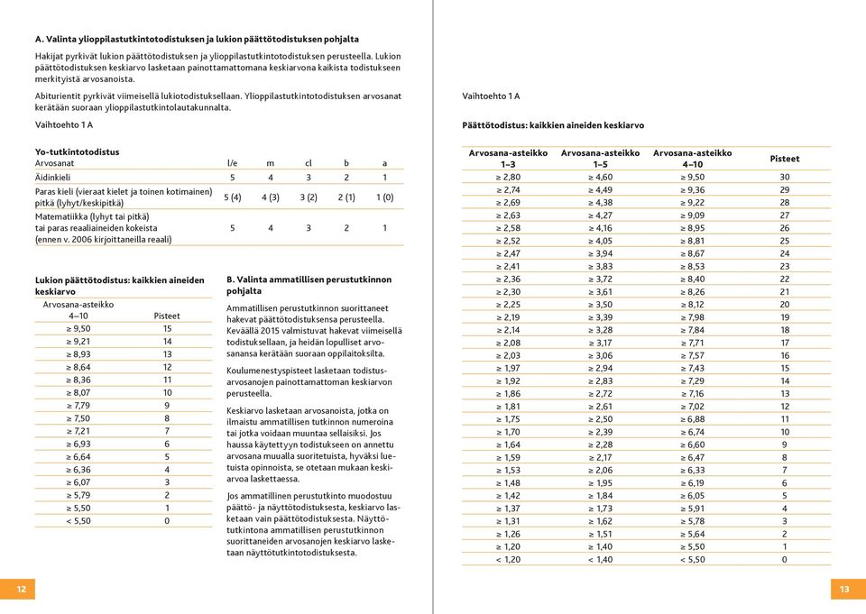 Ylioppilastutkintotodistuksen arvosanat kerätään suoraan ylioppilastutkintolautakunnalta.