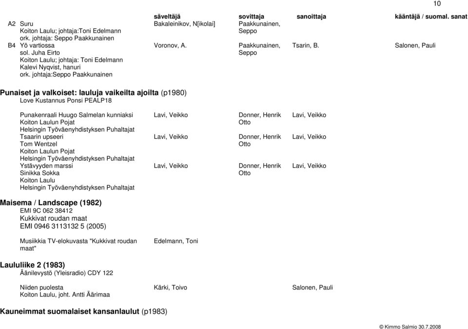 johtaja:seppo Paakkunainen Seppo Punaiset ja valkoiset: lauluja vaikeilta ajoilta (p1980) Love Kustannus Ponsi PEALP18 10 Punakenraali Huugo Salmelan kunniaksi Koiton Laulun Pojat Lavi, Veikko