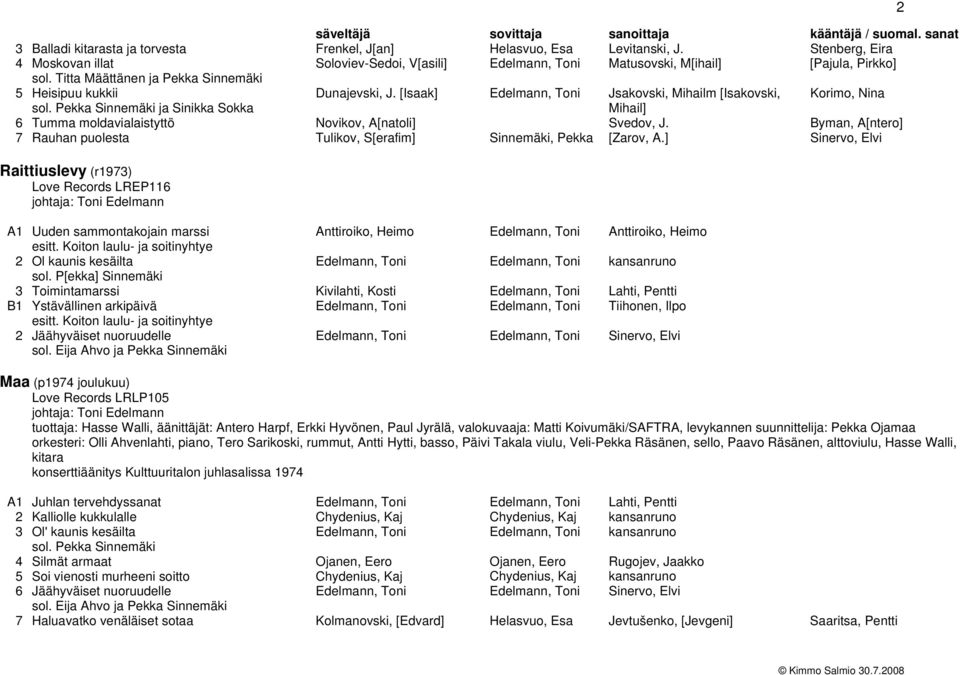 [Isaak] Edelmann, Toni Jsakovski, Mihailm [Isakovski, Korimo, Nina sol. Pekka Sinnemäki ja Sinikka Sokka 6 Tumma moldavialaistyttö Novikov, A[natoli] Mihail] Svedov, J.