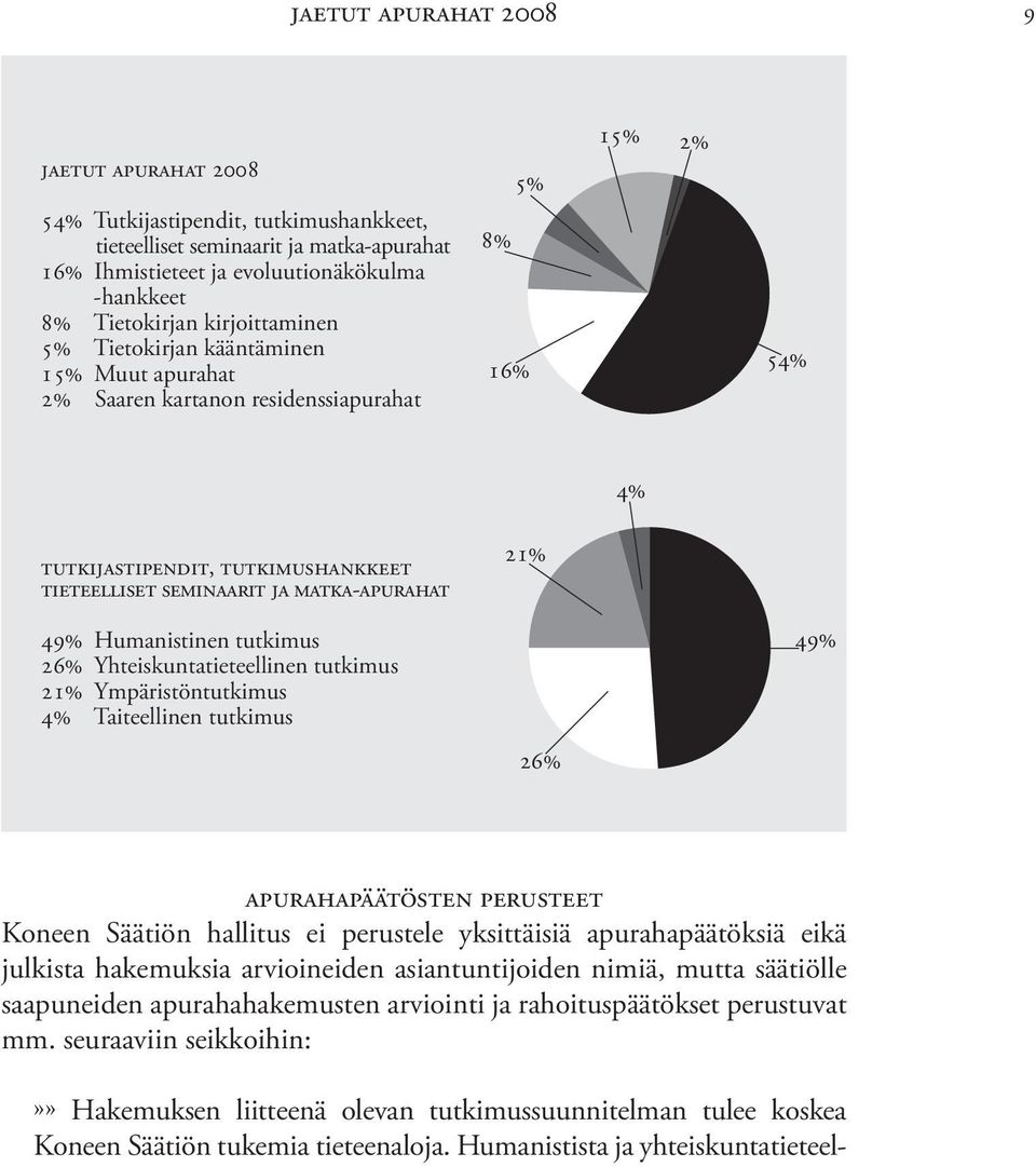 21% 49% Humanistinen tutkimus 26% Yhteiskuntatieteellinen tutkimus 21% Ympäristöntutkimus 4% Taiteellinen tutkimus 49% 26% apurahapäätösten perusteet Koneen Säätiön hallitus ei perustele yksittäisiä