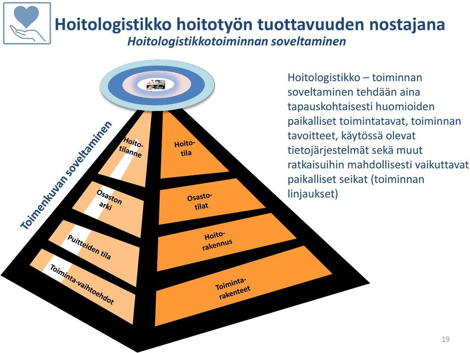 toimintatavat, toiminnan tavoitteet, käytössä olevat tietojärjestelmät