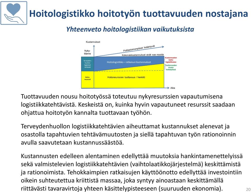 Terveydenhuollon logistiikkatehtävien aiheuttamat kustannukset alenevat ja osastolla tapahtuvien tehtävämuutosten ja siellä tapahtuvan työn rationoinnin avulla saavutetaan kustannussäästöä.