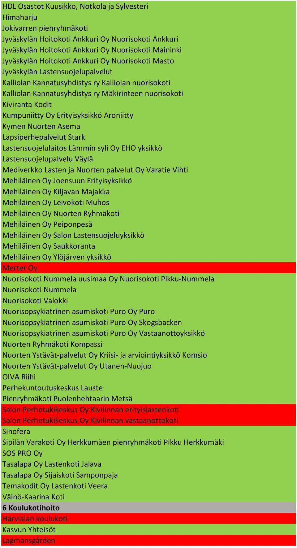 Kumpuniitty Oy Erityisyksikkö Aroniitty Kymen Nuorten Asema Lapsiperhepalvelut Stark Lastensuojelulaitos Lämmin syli Oy EHO yksikkö Lastensuojelupalvelu Väylä Mediverkko Lasten ja Nuorten palvelut Oy