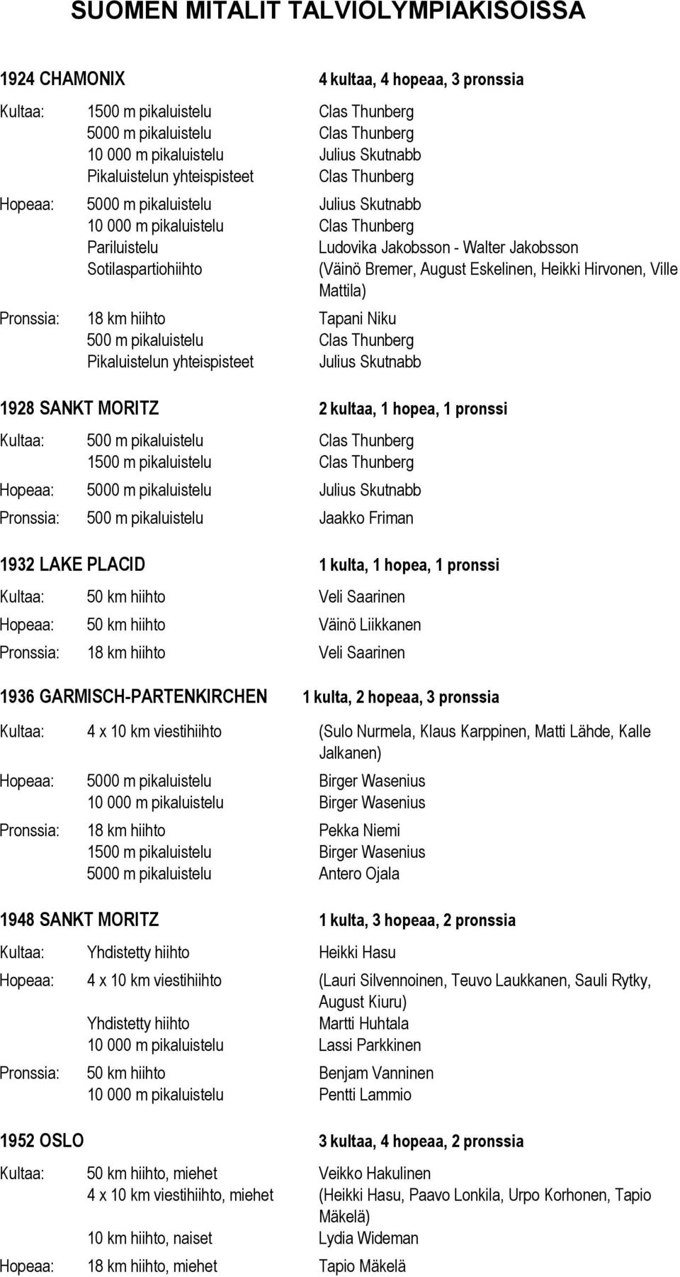 Hirvonen, Ville Mattila) Pronssia: 18 km hiihto Tapani Niku 500 m pikaluistelu Clas Thunberg Pikaluistelun yhteispisteet Julius Skutnabb 1928 SANKT MORITZ 2 kultaa, 1 hopea, 1 pronssi Kultaa: 500 m