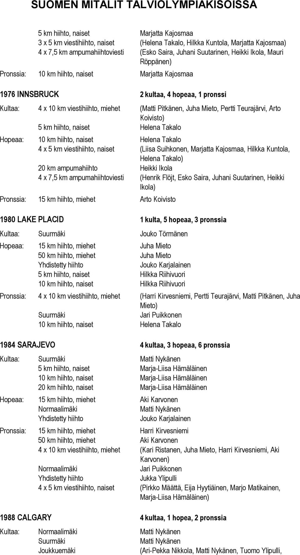 Arto Koivisto) 5 km hiihto, naiset Helena Takalo Hopeaa: 10 km hiihto, naiset Helena Takalo 4 x 5 km viestihiihto, naiset (Liisa Suihkonen, Marjatta Kajosmaa, Hilkka Kuntola, Helena Takalo) 20 km