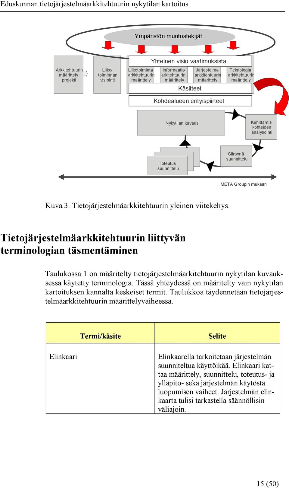 määrittely Kehittämiskohteiden analysointi Siirtymäsuunnittelu META Groupin mukaan Kuva 3. Tietojärjestelmäarkkitehtuurin yleinen viitekehys.