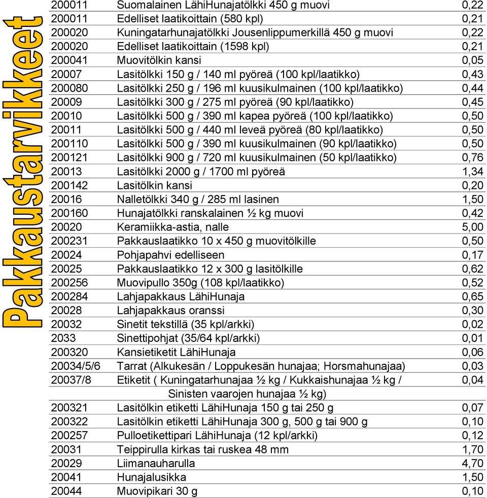 300 g / 275 ml pyöreä (90 kpl/laatikko) 0,45 20010 Lasitölkki 500 g / 390 ml kapea pyöreä (100 kpl/laatikko) 0,50 20011 Lasitölkki 500 g / 440 ml leveä pyöreä (80 kpl/laatikko) 0,50 200110 Lasitölkki