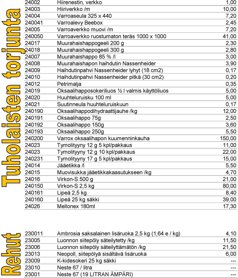 Nassenheider lyhyt (18 cm2) 0,17 24010 Haihdutinpahvi Nassenheider pitkä (30 cm2) 0,20 24012 Petrimalja 0,35 24019 Oksaalihapposokeriliuos ½ l valmis käyttöliuos 5,00 24020 Huuhteluruisku 100 ml 5,00