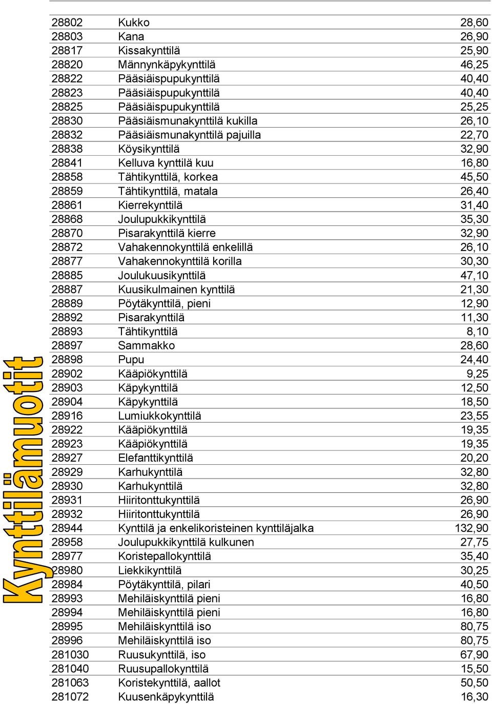 26,40 28861 Kierrekynttilä 31,40 28868 Joulupukkikynttilä 35,30 28870 Pisarakynttilä kierre 32,90 28872 Vahakennokynttilä enkelillä 26,10 28877 Vahakennokynttilä korilla 30,30 28885