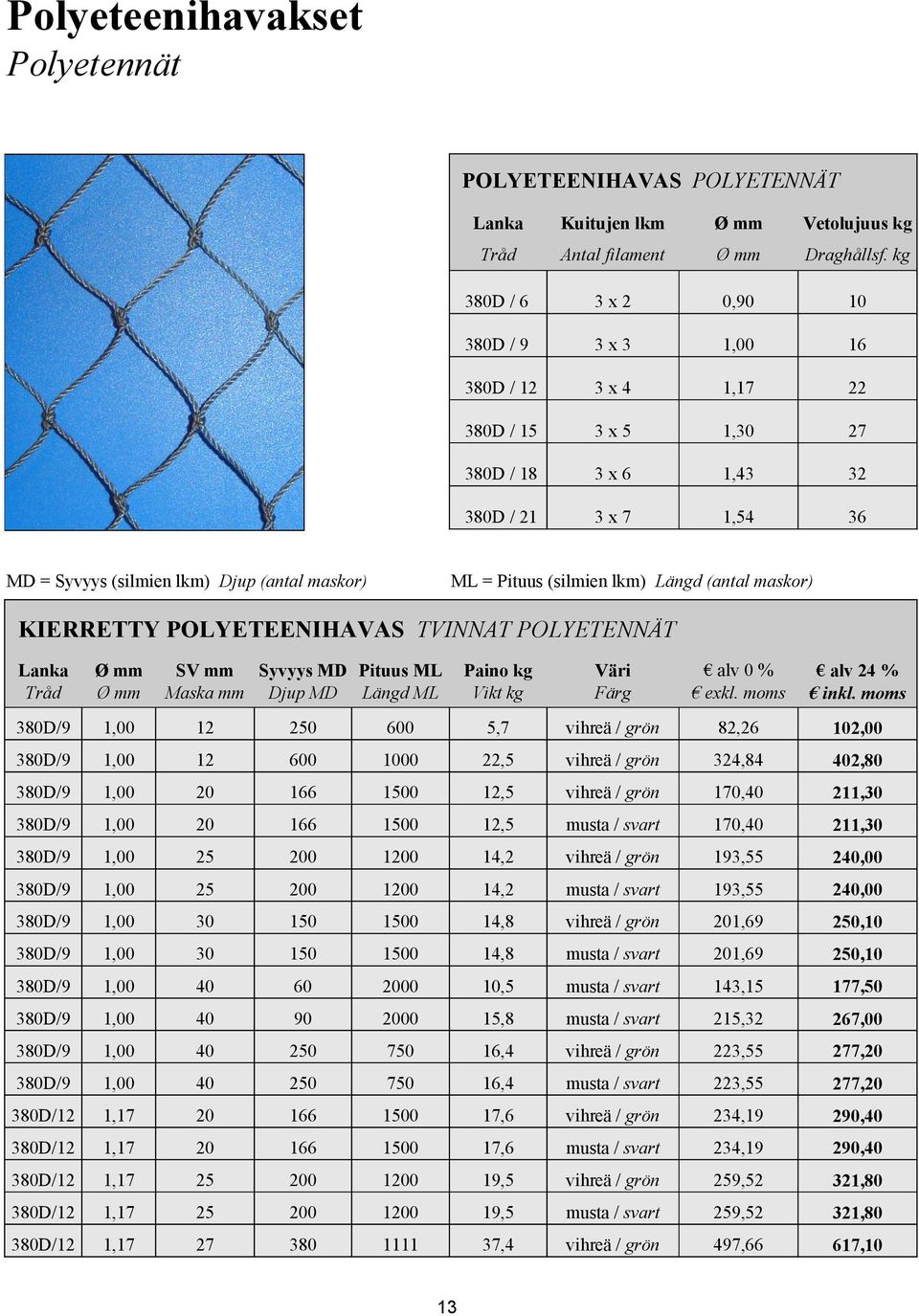 Pituus (silmien lkm) Längd (antal maskor) KIERRETTY POLYETEENIHAVAS TVINNAT POLYETENNÄT Lanka Ø mm SV mm Syvyys MD Pituus ML Paino kg Väri alv 0 % alv 24 % Tråd Ø mm Maska mm Djup MD Längd ML Vikt kg