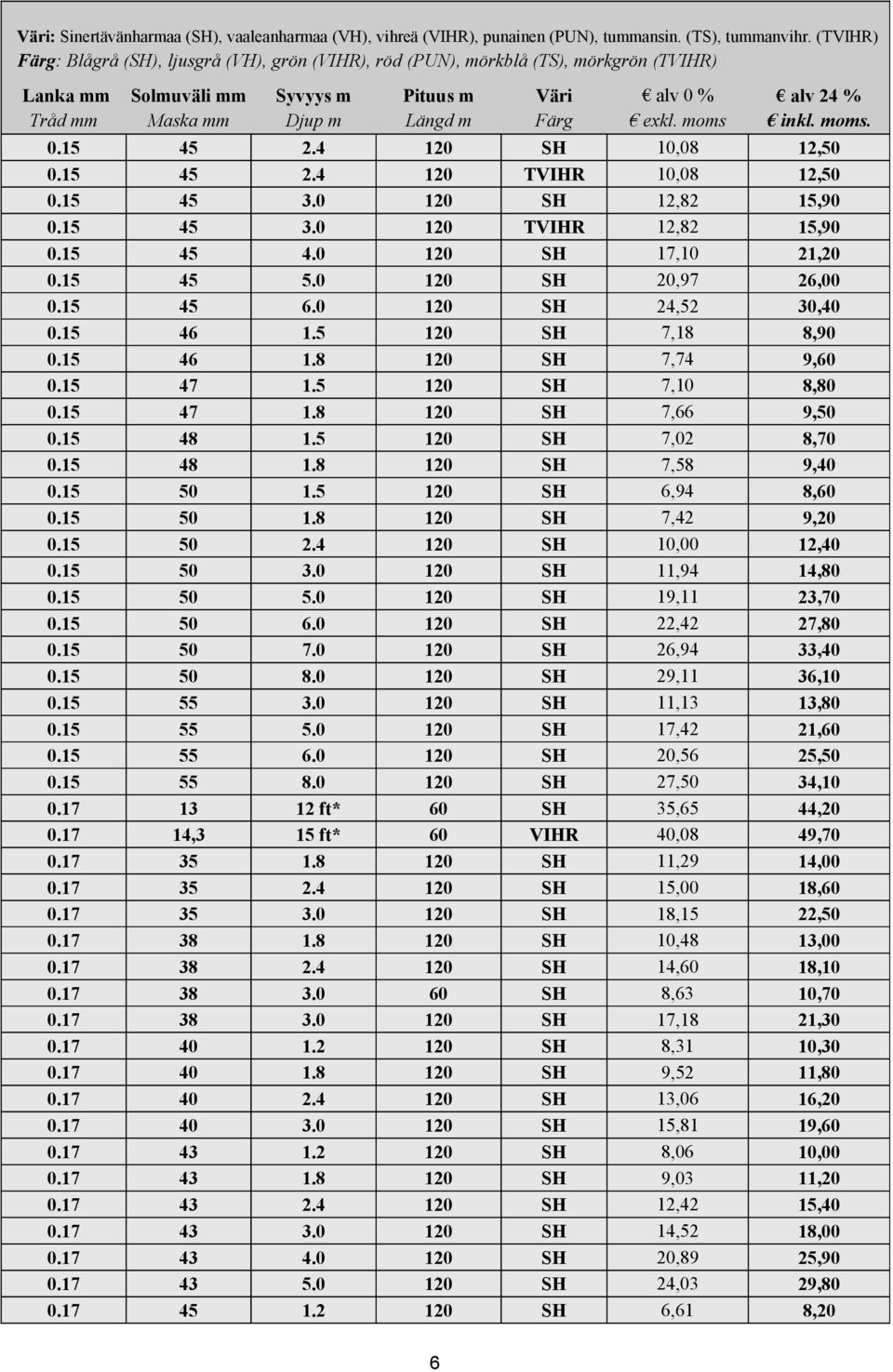 moms inkl. moms. 0.15 45 2.4 120 SH 10,08 12,50 0.15 45 2.4 120 TVIHR 10,08 12,50 0.15 45 3.0 120 SH 12,82 15,90 0.15 45 3.0 120 TVIHR 12,82 15,90 0.15 45 4.0 120 SH 17,10 21,20 0.15 45 5.