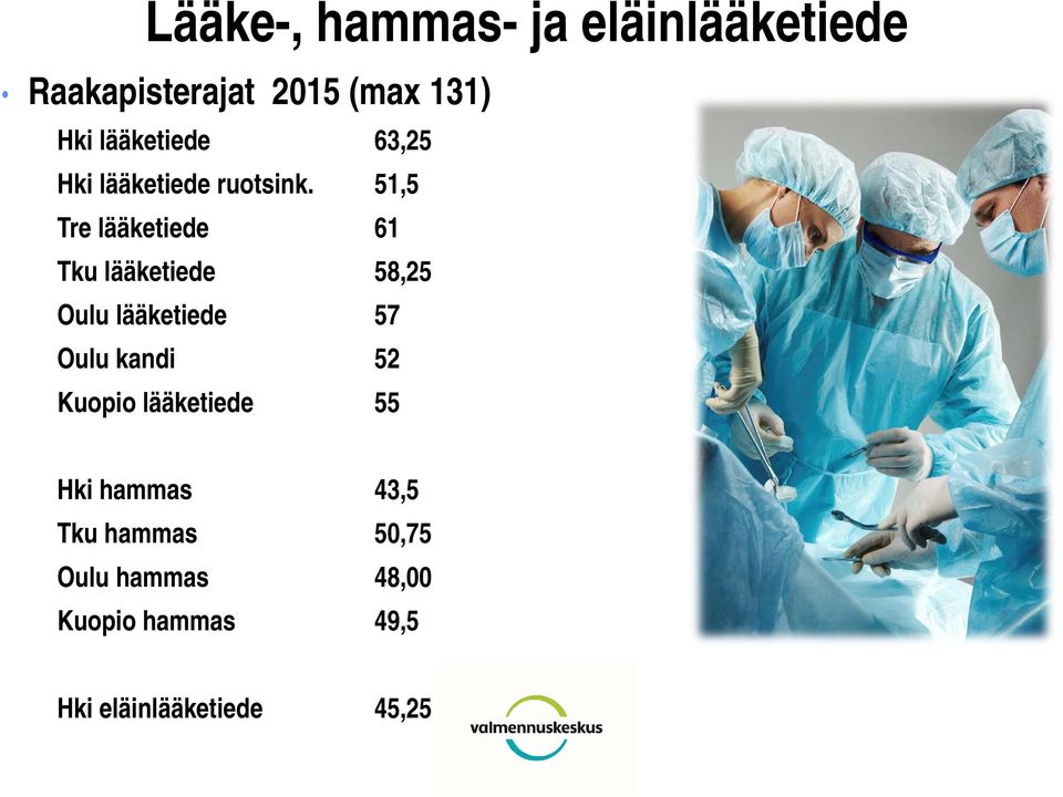 51,5 Tre lääketiede 61 Tku lääketiede 58,25 Oulu lääketiede 57 Oulu kandi 52