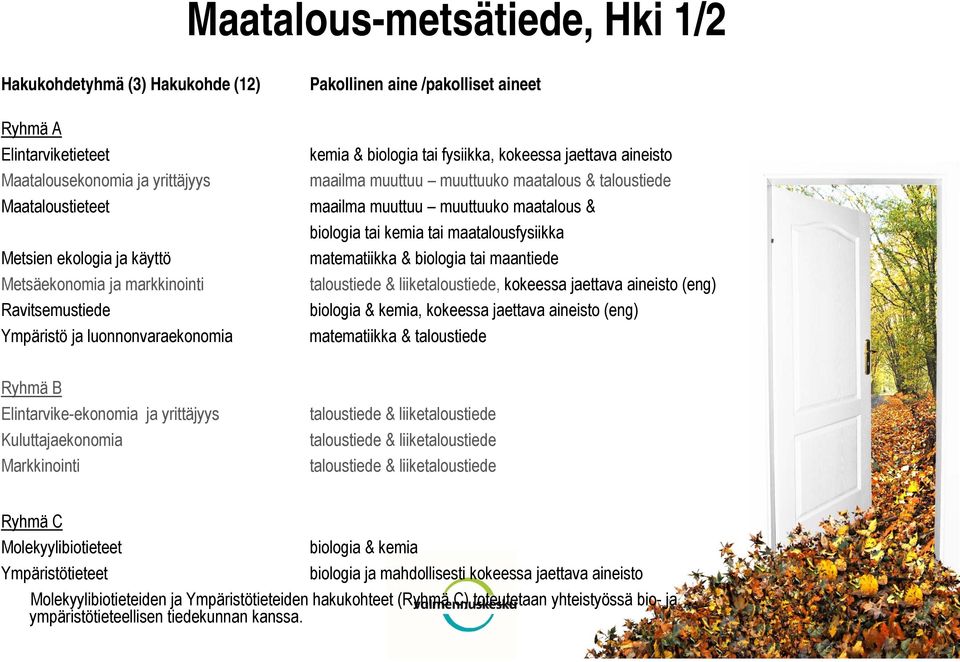 muuttuu muuttuuko maatalous & biologia tai kemia tai maatalousfysiikka matematiikka & biologia tai maantiede taloustiede & liiketaloustiede, kokeessa jaettava aineisto (eng) biologia & kemia,