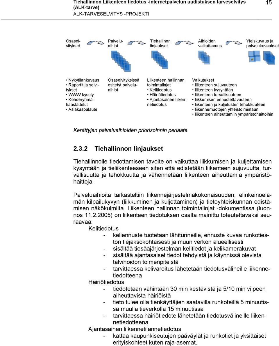 Häiriötiedotus Ajantasainen liikennetiedotus Vaikutukset liikenteen sujuvuuteen liikenteen kysyntään liikenteen turvallisuuteen liikkumisen ennustettavuuteen liikenteen ja kuljetusten tehokkuuteen