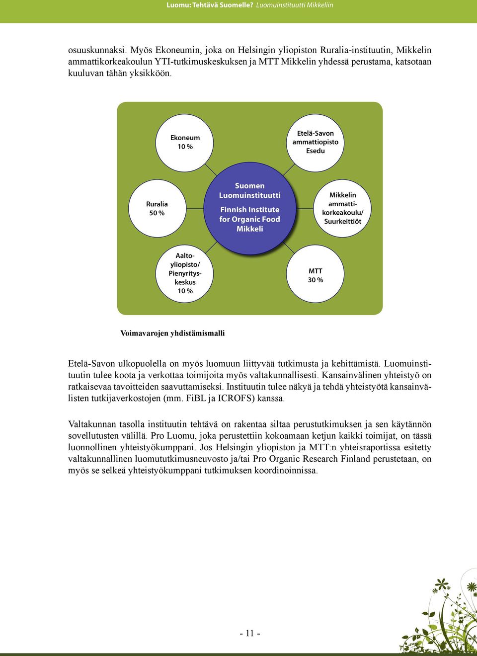 Ekoneum 10 % Etelä-Savon ammattiopisto Esedu Ruralia 50 % Suomen Luomuinstituutti Finnish Institute for Organic Food Mikkeli Mikkelin ammattikorkeakoulu/ Suurkeittiöt Aaltoyliopisto/ Pienyrityskeskus