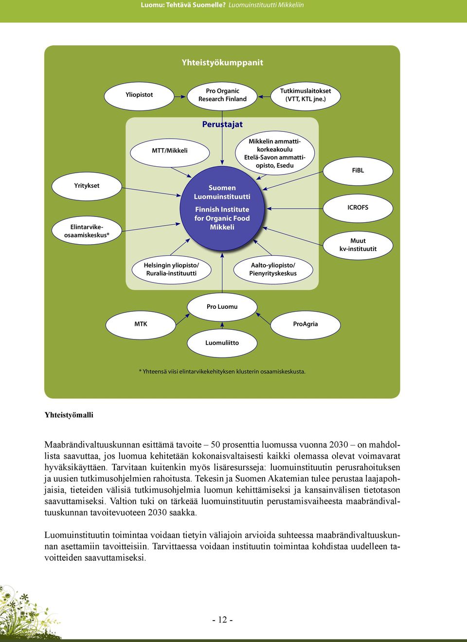 ICROFS Muut kv-instituutit Helsingin yliopisto/ Ruralia-instituutti Aalto-yliopisto/ Pienyrityskeskus Pro Luomu MTK ProAgria Luomuliitto * Yhteensä viisi elintarvikekehityksen klusterin