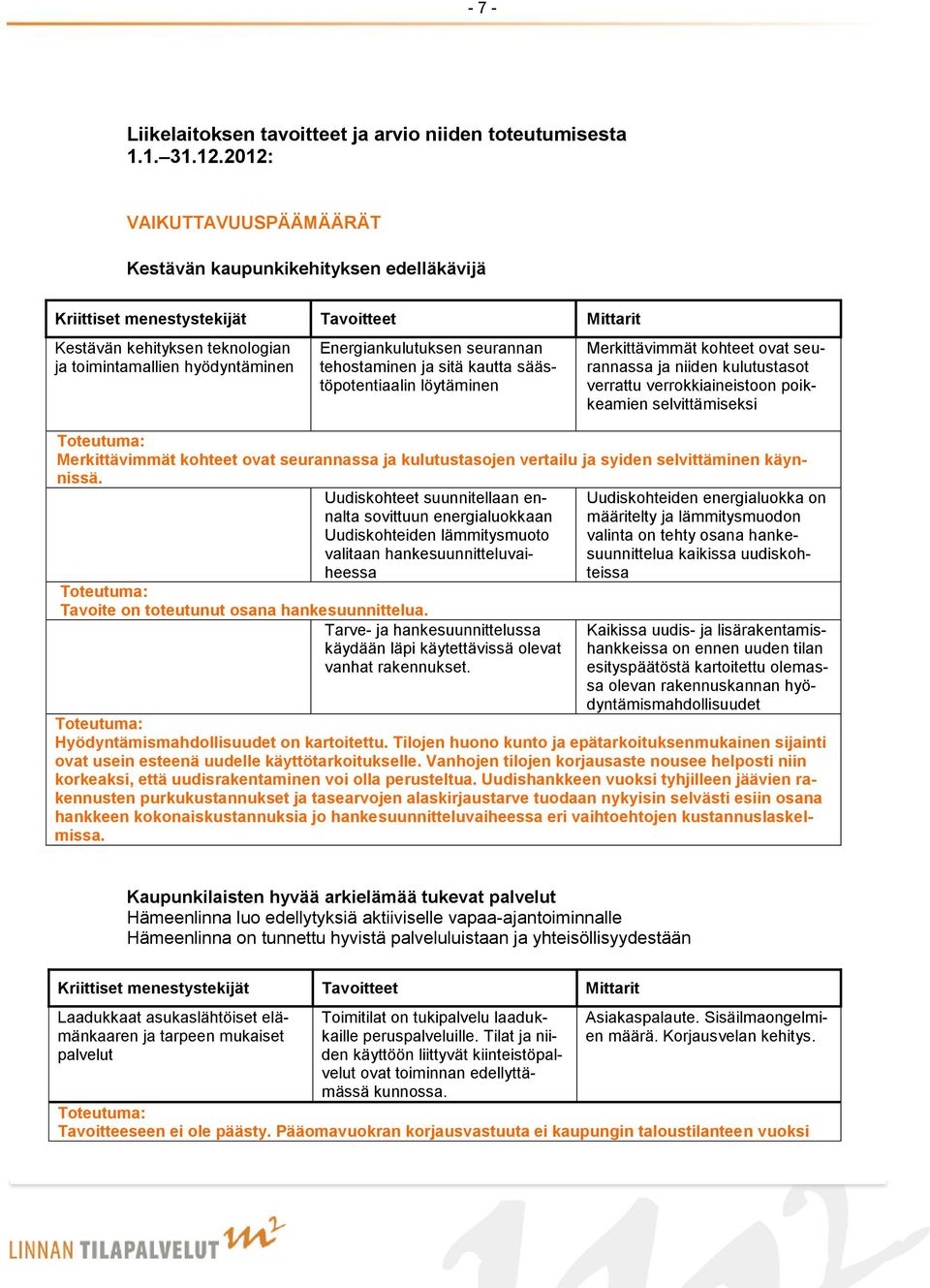 seurannan tehostaminen ja sitä kautta säästöpotentiaalin löytäminen Merkittävimmät kohteet ovat seurannassa ja niiden kulutustasot verrattu verrokkiaineistoon poikkeamien selvittämiseksi Toteutuma: