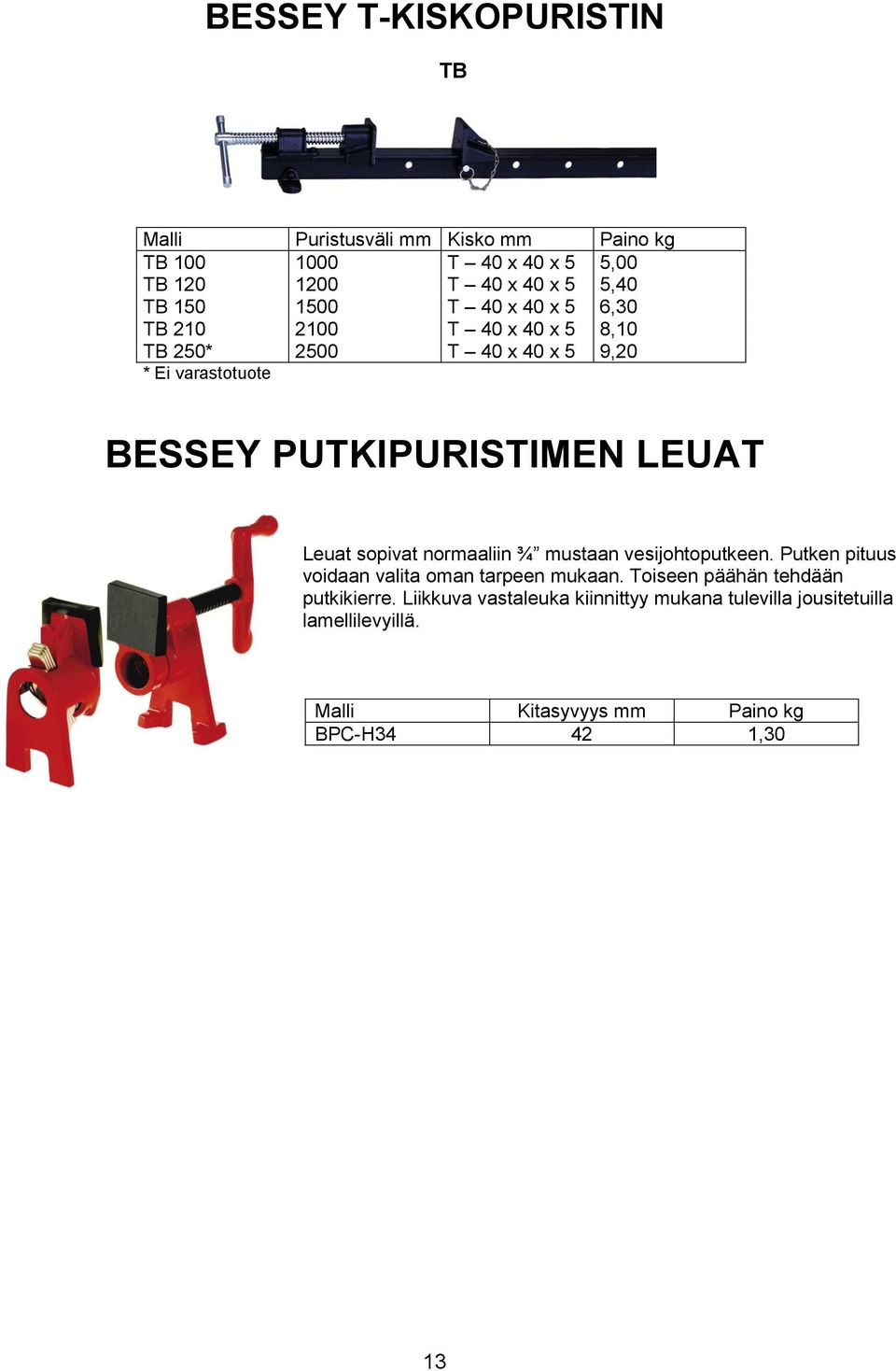 LEUAT Leuat sopivat normaaliin ¾ mustaan vesijohtoputkeen. Putken pituus voidaan valita oman tarpeen mukaan.